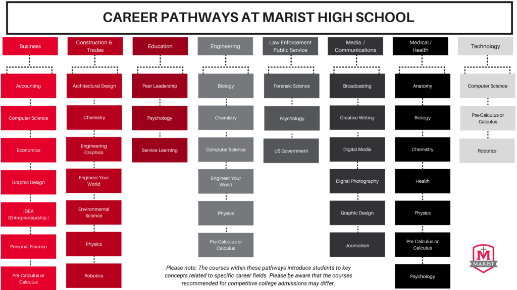 Career-Pathways-1